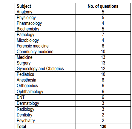 nmcle question patter