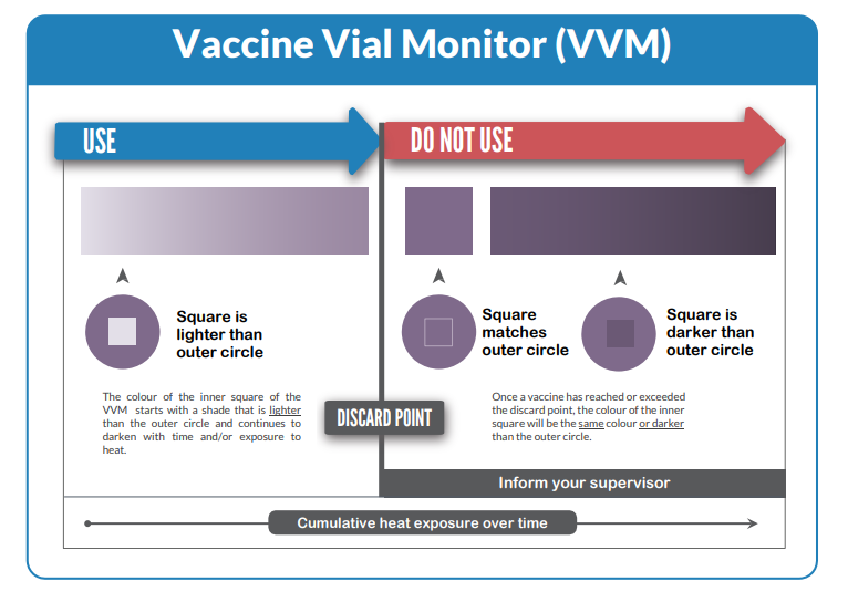 vaccine vial monitor
