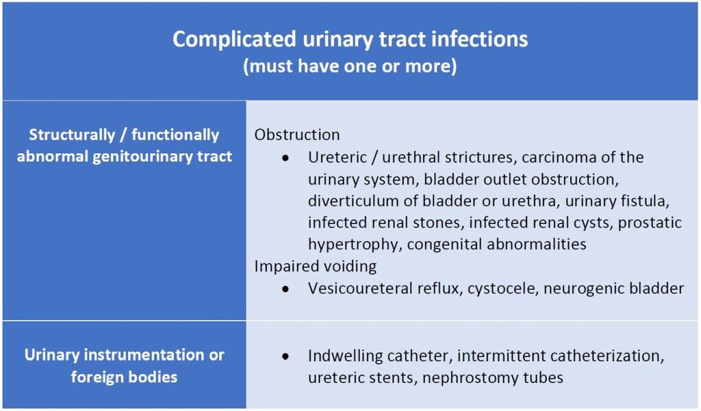 uncomplicated vs complicated uti