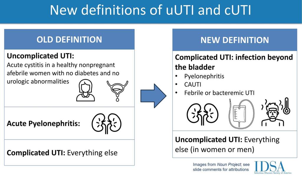 new definition of uuti and cuti