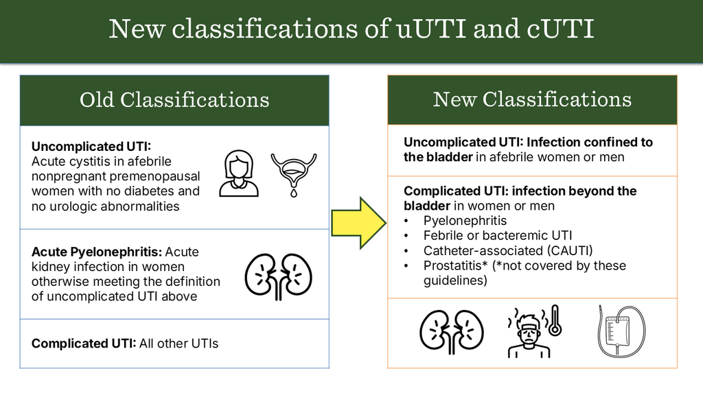 uti