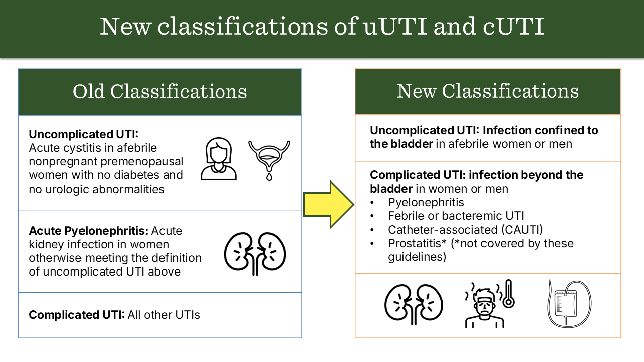 uti
