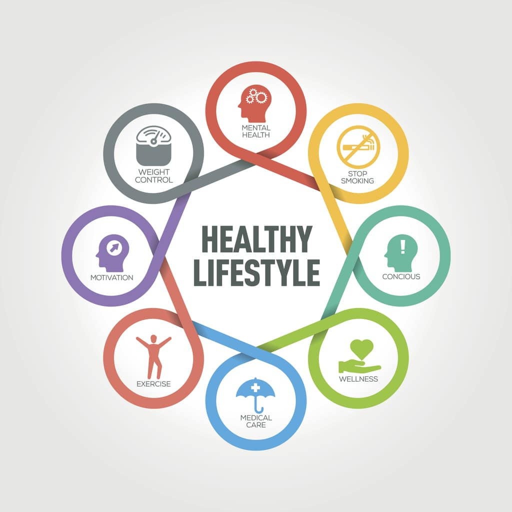 naturopathic medicine and lifestyle change