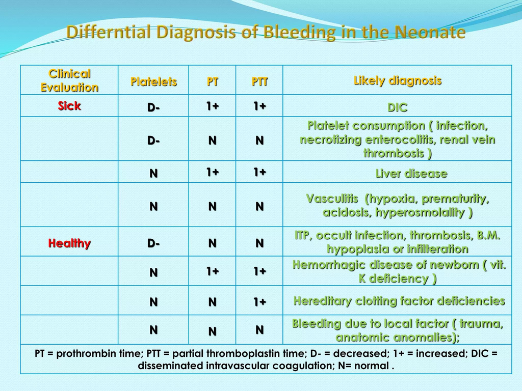 DDx of bleeding in neonates easy flowchart and table